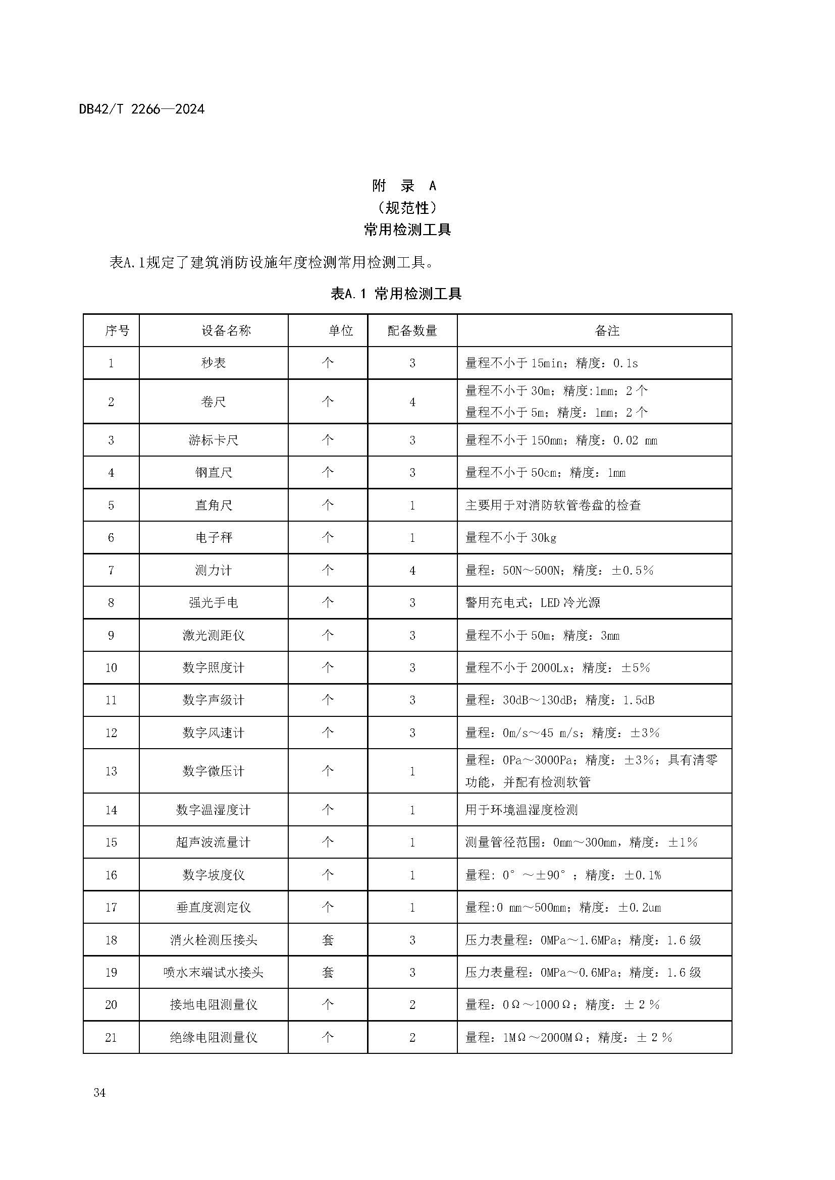 《建筑消防设施年度检测技术规程》DB42T 2266-2024_页面_38.jpg